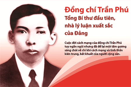 Danh nhân Việt Nam tuổi Thìn